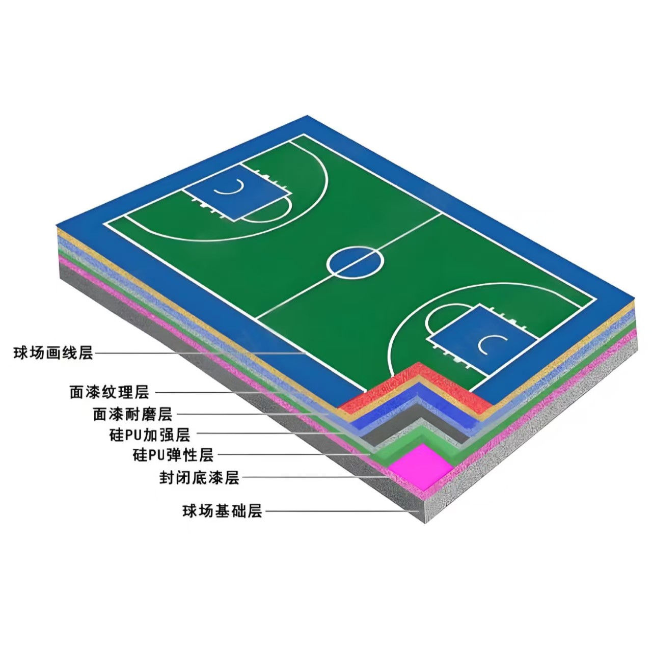 宁德市硅PU材料塑胶跑道 - 哪里好